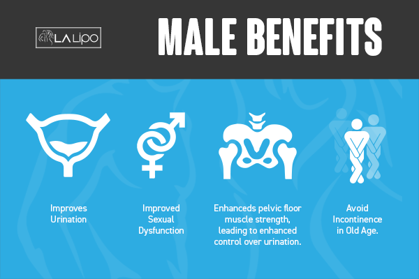 Incontinence treatment Cambridgeshire benefits for men!