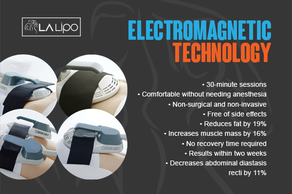 Benefits of LA-EMS Body Sculpting Treatment Cambridgeshire